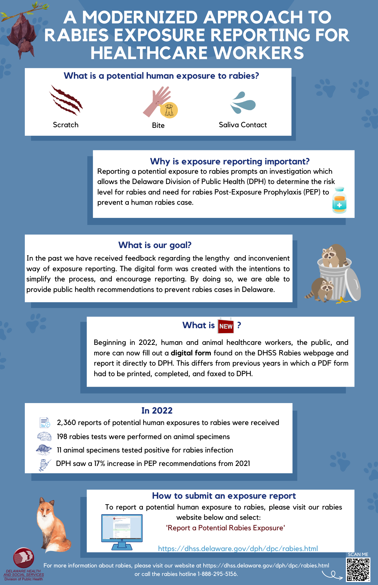 A Modernized Approach to Rabies Exposure Reporting for Healthcare Workers