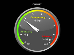 Quality
chart