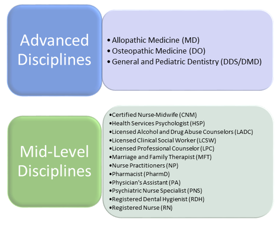 disciplines table.