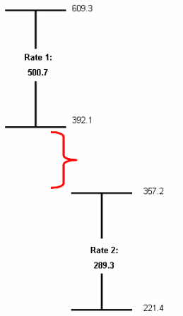 Drawing of confidence intervals