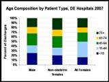 Image: Linked to the pdf version of the Care of Women StatSheet
