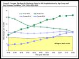Image: Linked to the pdf version of the HIV StatSheet