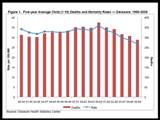 Image: Linked to the pdf version of the Child Mortality statsheet
