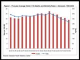 Image: Linked to the pdf version of the Child Mortality statsheet