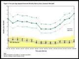 Image: Linked to the pdf version of the Homicides in DE StatSheet