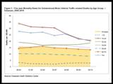 Image: Linked to the pdf version of the Unintentional MotorVehicle Traffic-related deaths and hospitalization statsheet