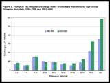 Image: Linked to the pdf version of the TBI 2001-2005 StatSheet