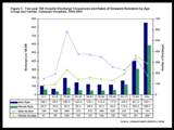 Image: Linked to the pdf version of the TBI StatSheet