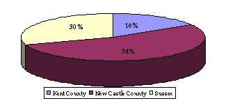 Graph of open enrollment by county