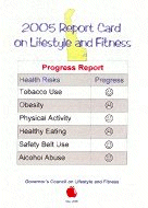 Photo: cover of GCLF Report Card onLifestyle and Fitness
