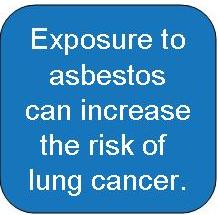 Exposure to asbestos can increase the risk of lung cancer.
