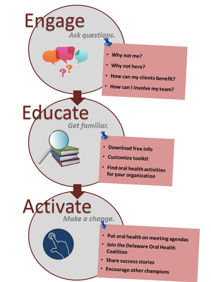 Howto be a catalyst: Engage, Educateand Activate.