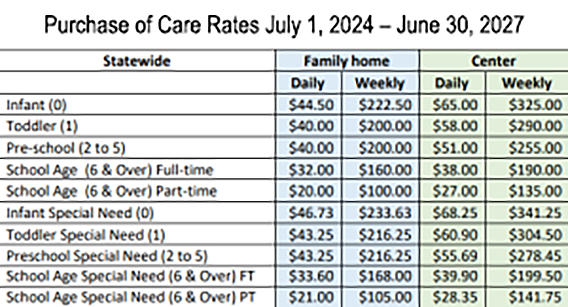 Purchase of Care Rates FY2025